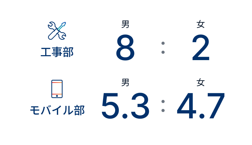 2025年度の男女比